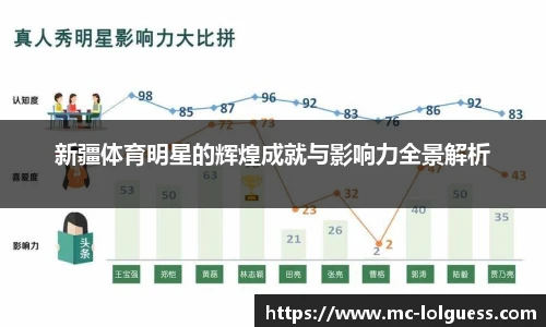 新疆体育明星的辉煌成就与影响力全景解析